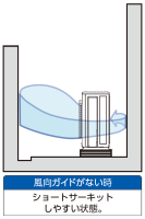 風向ガイドがない時